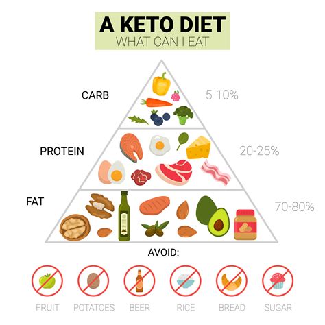 keto health diet
